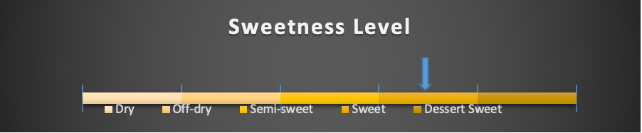 sweetness level